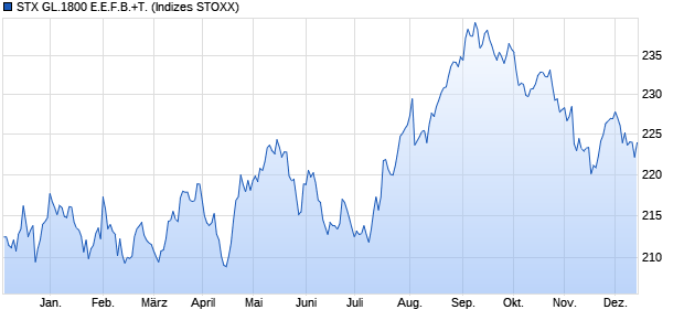 STX GL.1800 E.E.F.B.+T. Chart