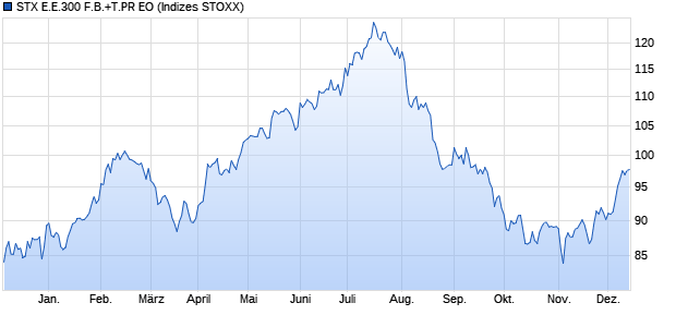 STX E.E.300 F.B.+T.PR EO Chart