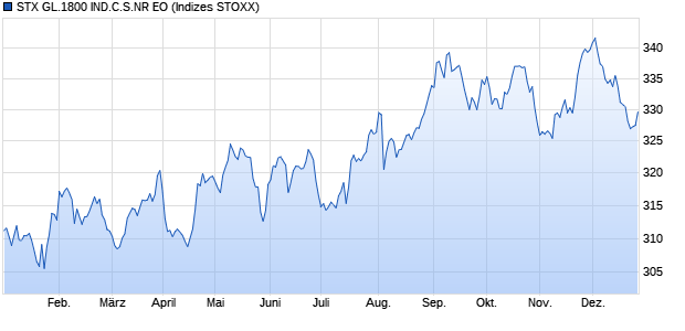 STX GL.1800 IND.C.S.NR EO Chart