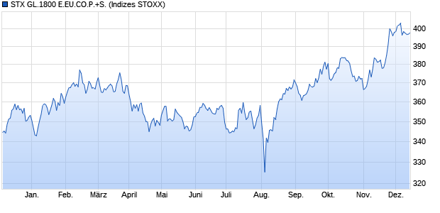 STX GL.1800 E.EU.CO.P.+S. Chart