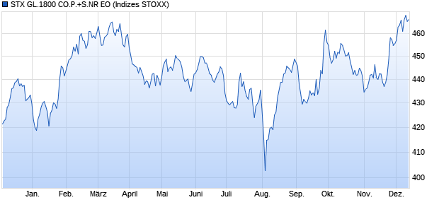 STX GL.1800 CO.P.+S.NR EO Chart