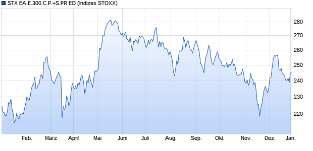 STX EA.E.300 C.P.+S.PR EO Chart