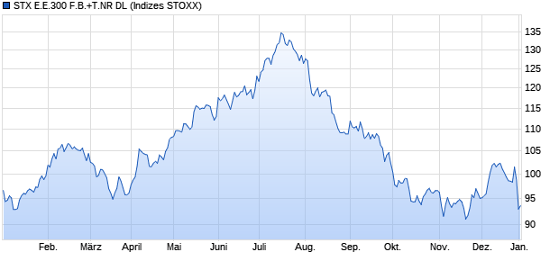 STX E.E.300 F.B.+T.NR DL Chart