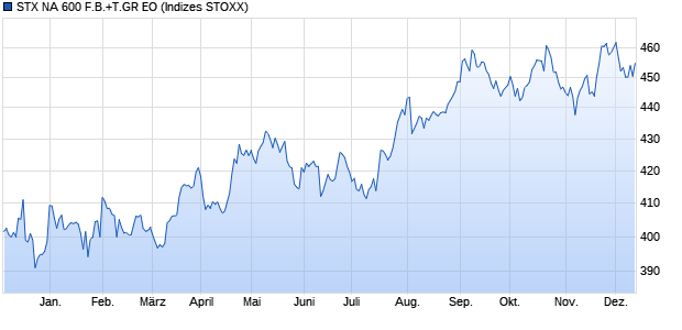 STX NA 600 F.B.+T.GR EO Chart