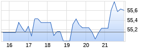 Tarsus Pharmaceuticals Inc Chart