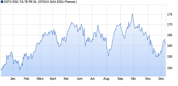 ESTX ESG TA.TE PR DL Chart