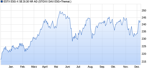 ESTX ESG-X SE.DI.30 NR AD Chart