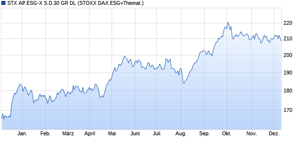 STX AP.ESG-X S.D.30 GR DL Chart