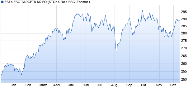 ESTX ESG TARGETD NR EO Chart