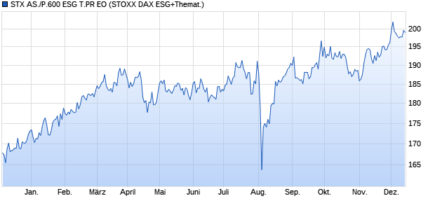 STX AS./P.600 ESG T.PR EO Chart