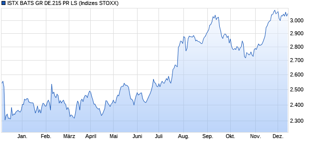 ISTX BATS GR DE.215 PR LS Chart