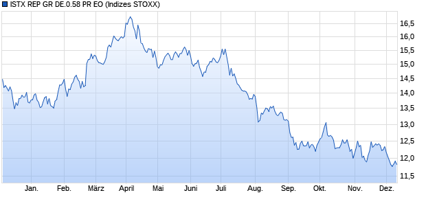 ISTX REP GR DE.0.58 PR EO Chart