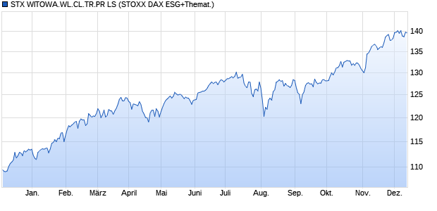 STX WITOWA.WL.CL.TR.PR LS Chart