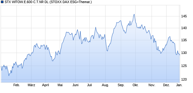 STX WITOW.E.600 C.T.NR DL Chart