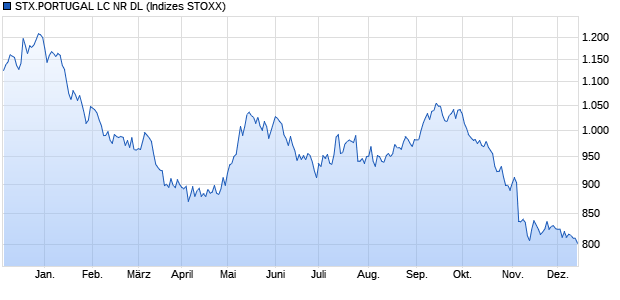 STX.PORTUGAL LC NR DL Chart