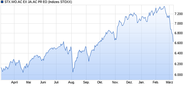 STX.WO.AC EX JA.AC PR EO Chart