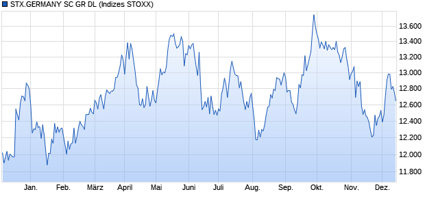 STX.GERMANY SC GR DL Chart