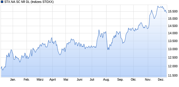 STX.NA SC NR DL Chart