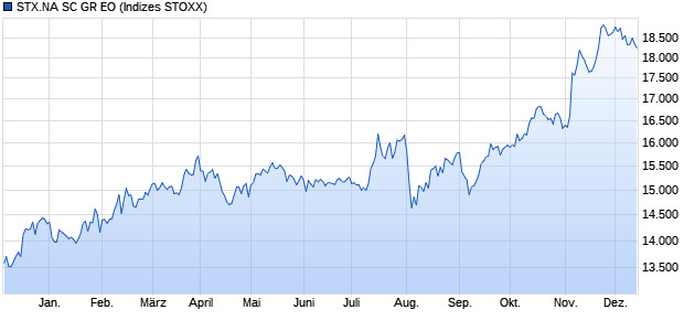 STX.NA SC GR EO Chart