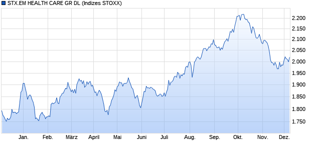 STX.EM HEALTH CARE GR DL Chart