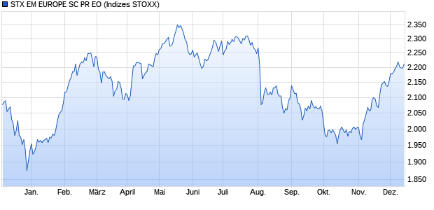 STX EM EUROPE SC PR EO Chart