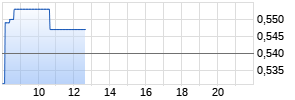 West Red Lake Gold Mines Realtime-Chart