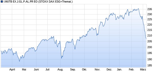 I.MUTB EX.J.GL.P.AL.PR EO Chart