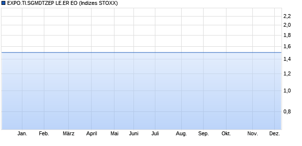 EXPO.TI.SGMDTZEP LE.ER EO Chart