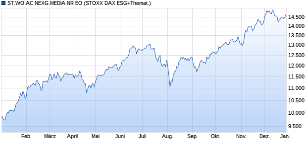 ST.WO.AC NEXG.MEDIA NR EO Chart