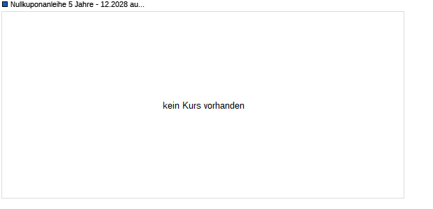 Nullkuponanleihe 5 Jahre - 12.2028 auf Nullzins (WKN SW0AAA, ISIN DE000SW0AAA1) Chart