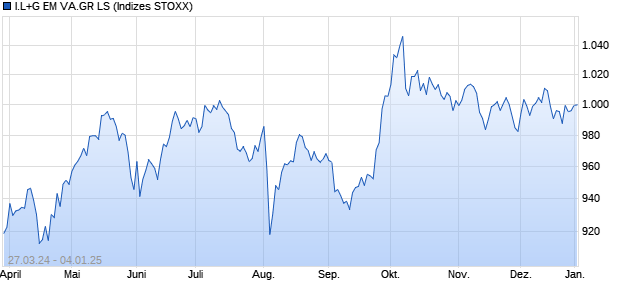 I.L+G EM VA.GR LS Chart