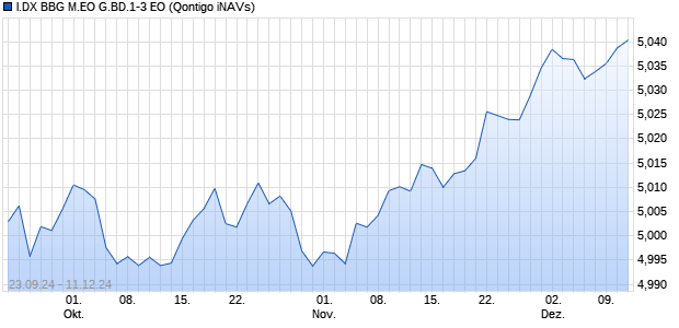 I.DX BBG M.EO G.BD.1-3 EO Chart