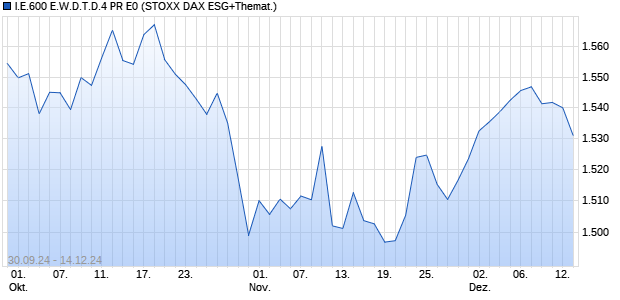 I.E.600 E.W.D.T.D.4 PR E0 Chart