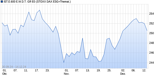 IST.E.600 E.W.D.T. GR E0 Chart