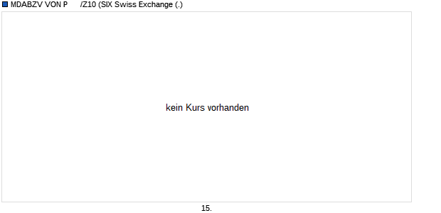 MDABZV VON P      /Z10 Aktie Chart