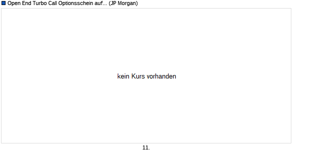 Open End Turbo Call Optionsschein auf Gold [J.P. Mo. (WKN: JV8ZGS) Chart