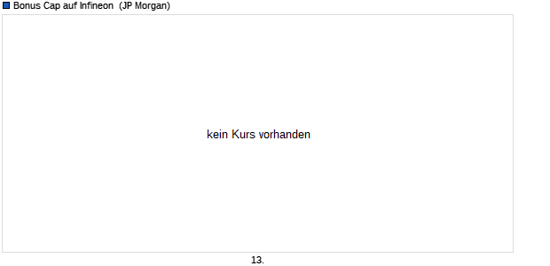 Bonus Cap auf Infineon [J.P. Morgan Structured Prod. (WKN: JV9KDE) Chart