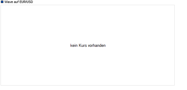 Wave auf EUR/USD [Deutsche Bank] (WKN: DB0AFP) Chart