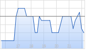 Centerra Gold Inc Chart