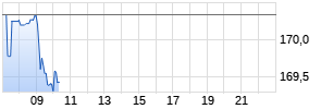 Alphabet A Realtime-Chart