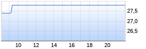 IHI Group Realtime-Chart