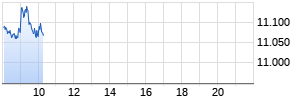 IBEX 35 Index Realtime-Chart
