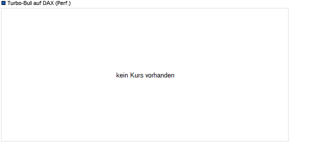 Turbo-Bull auf DAX (Perf.) [Sal. Oppenheim] (WKN: 771997) Chart