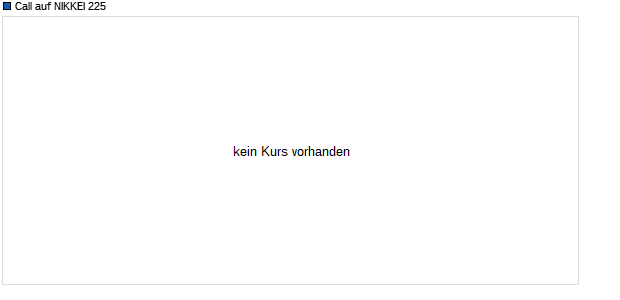 Call auf NIKKEI 225 [Citibank] (WKN: 740202) Chart