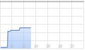 HSBC GIF Turkey Equity AC Chart