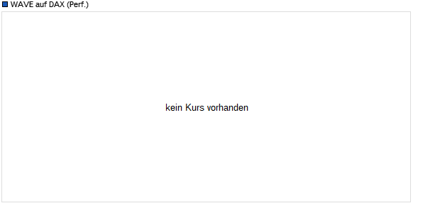 WAVE auf DAX (Perf.) [Deutsche Bank] (WKN: DB7150) Chart