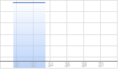 Yamaha Motor Chart