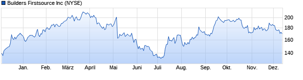 Chart Builders Firstsource