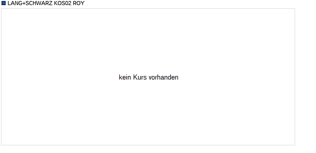 LANG+SCHWARZ KOS02 ROY  Chart