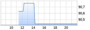 Open End Partizipationszertifikat auf DBIX ER [Goldman Sachs] Realtime-Chart